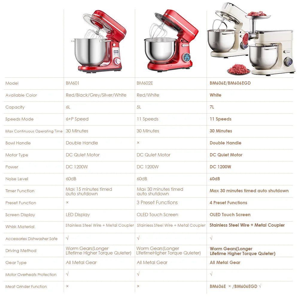 Biolomix 1200W Stand Mixer With 11 Speeds Digital OLED Display