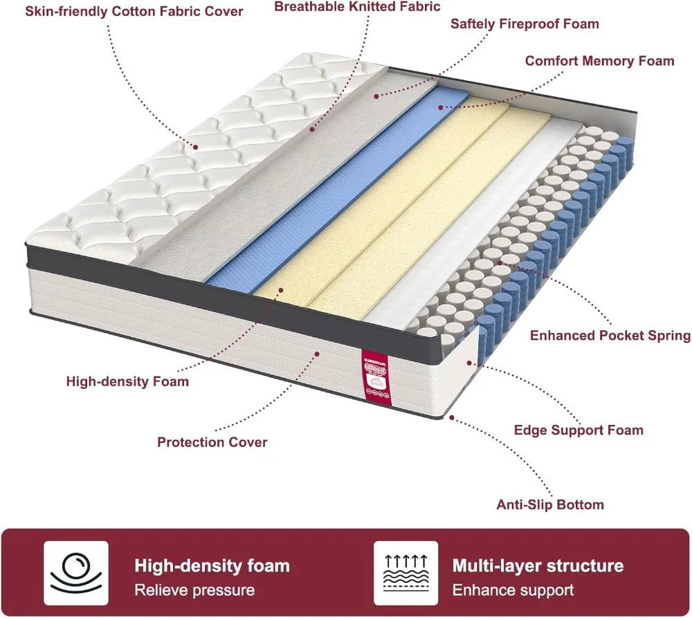 Mattress In A Box Memory Foam Hybrid With Pocket Springs