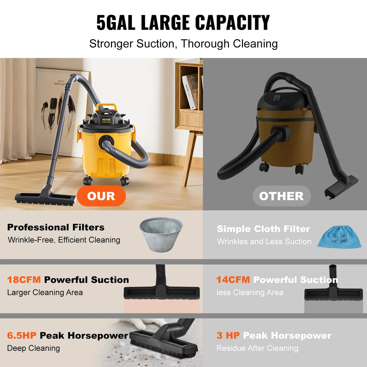SUCCEBUY 5 Gallon Wet Dry Shop Vacuum With Blower