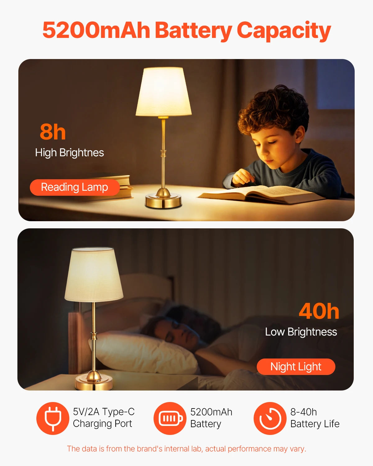 SucceBuy Cordless Table Lamp 5200mAh Rechargeable Battery 3 Brightness Levels