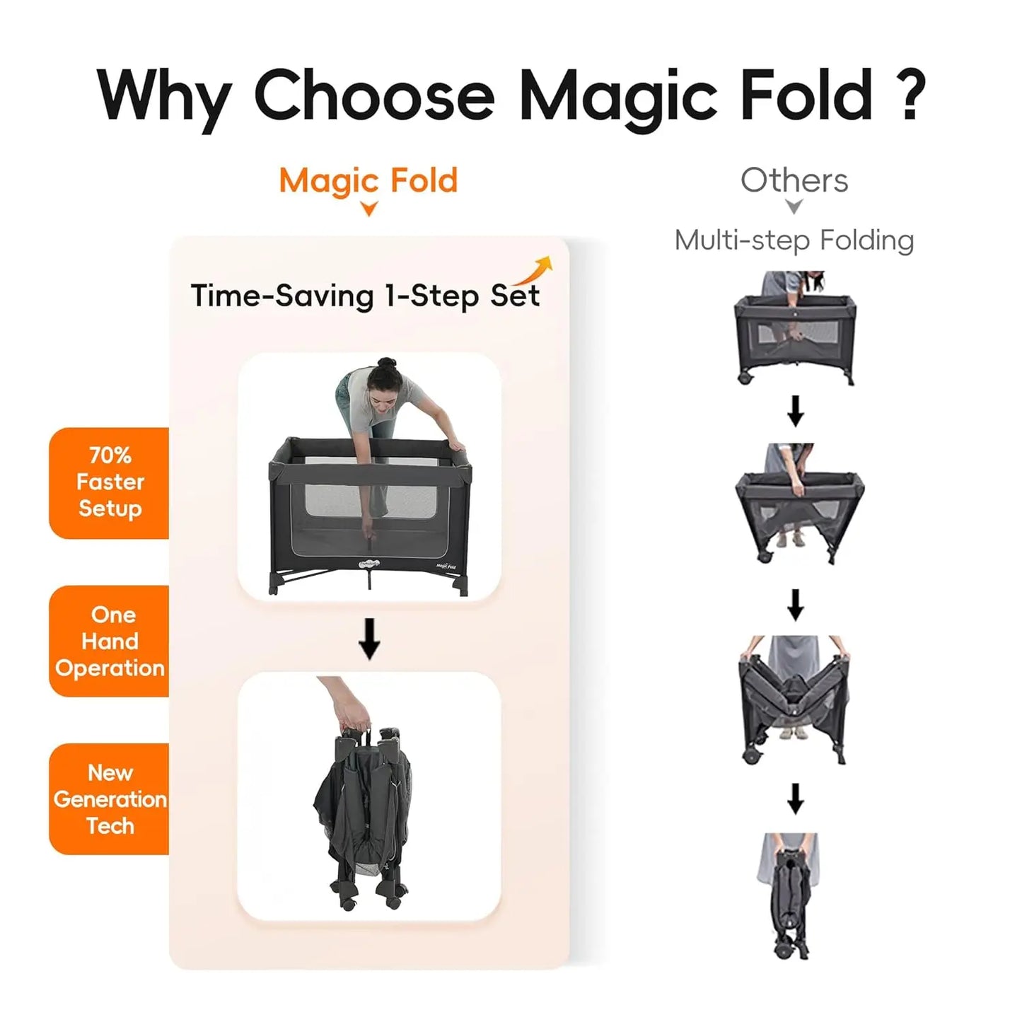 Fold Playard With Bassinet One Step Setup Zip Door And Changing Table