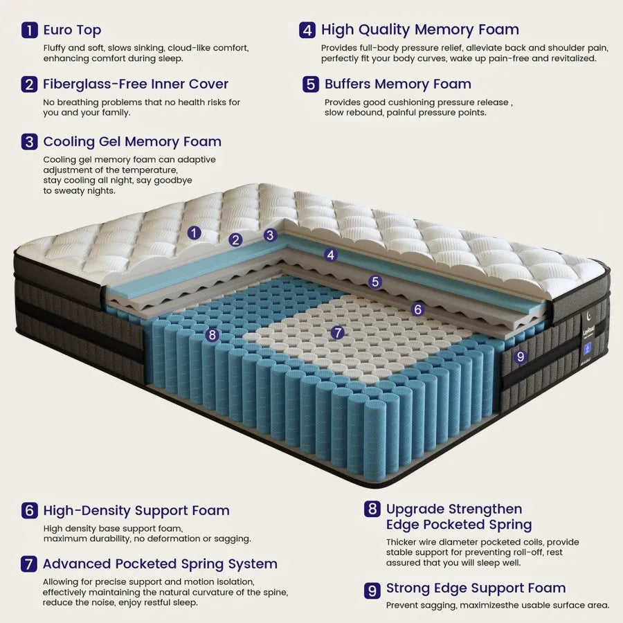Hybrid Mattress With Gel Memory Foam And Pocketed Springs Boxed