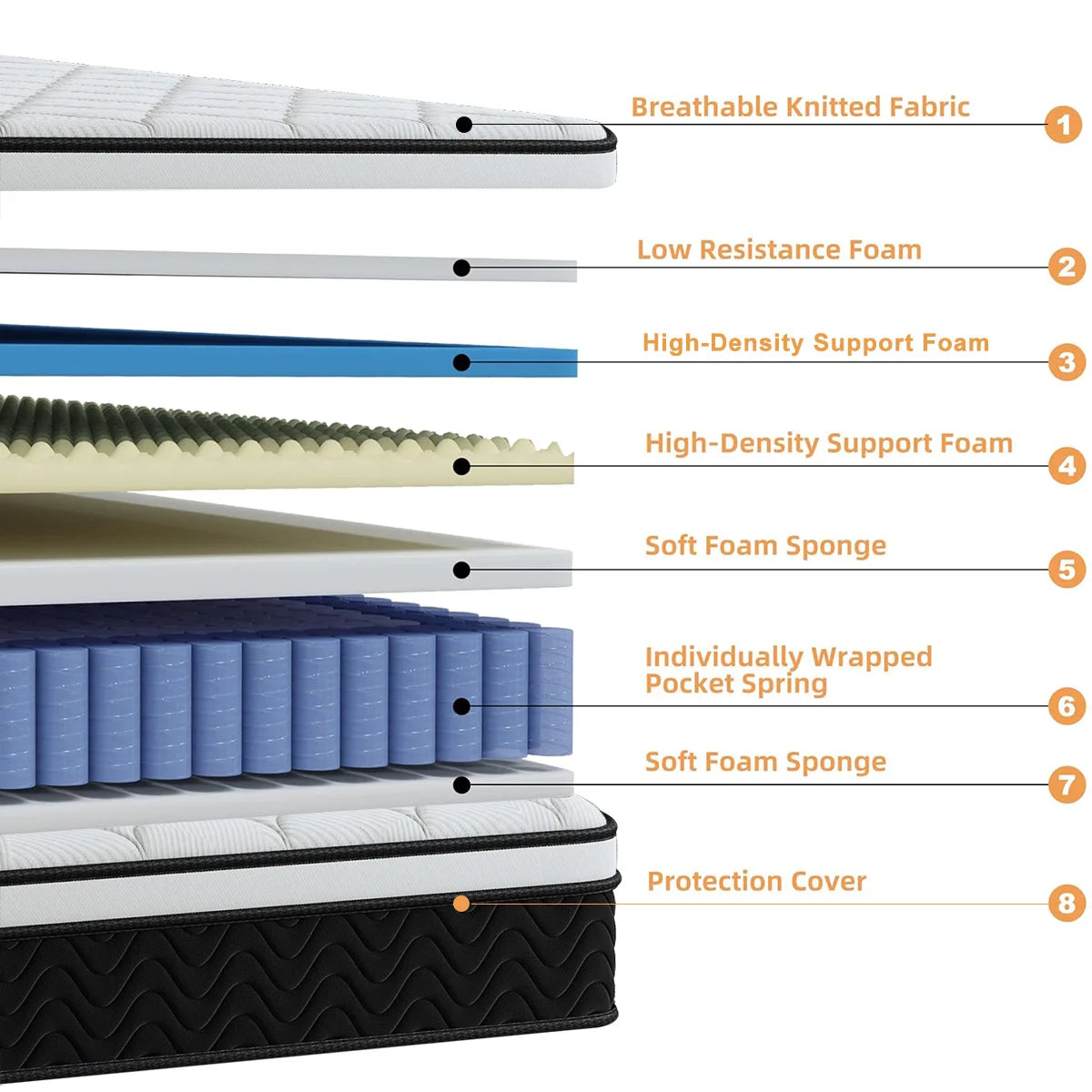 LAYROAD Hypoallergenic Memory Foam Mattress Medium Firm With Edge Support