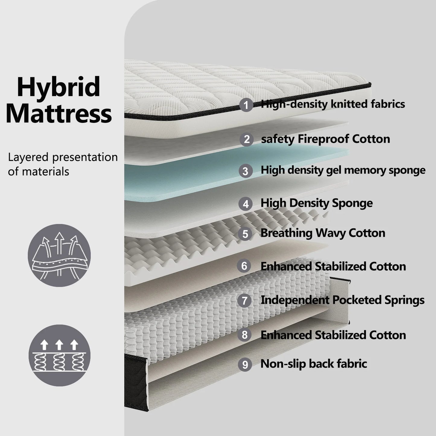 LayRoad Memory Foam Mattress With Box Design Medium Firmness And Pressure Relief