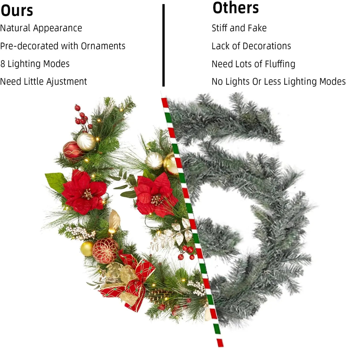 Garvee Artificial Christmas Garland for Mantels Staircases and Holiday Decor
