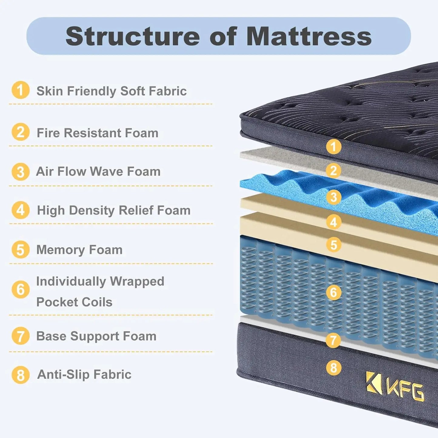 Memory Foam Pocket Coil Hybrid Mattress Medium Support Breathable Fiberglass-Free