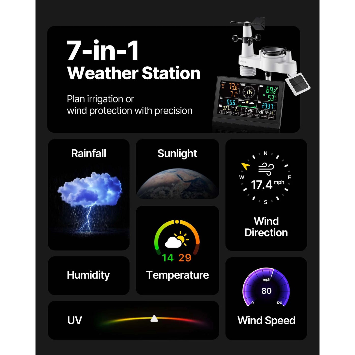SucceBuy 7-in-1 Wi-Fi Weather Station & APP Control, 7.5-Inch VA Display Solar Powered Sensor, Indoor & Outdoor Weather Forecast