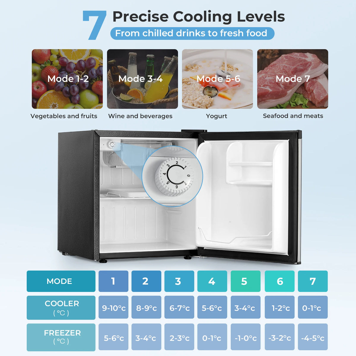 Compact Mini Refrigerator With Adjustable Thermostat And Reversible Door