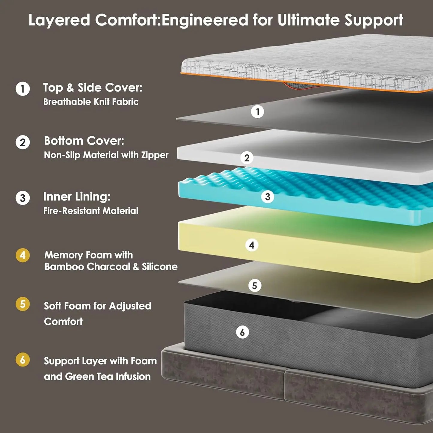 MOYU Gel Memory Foam Mattress Medium Firm CertiPUR-US