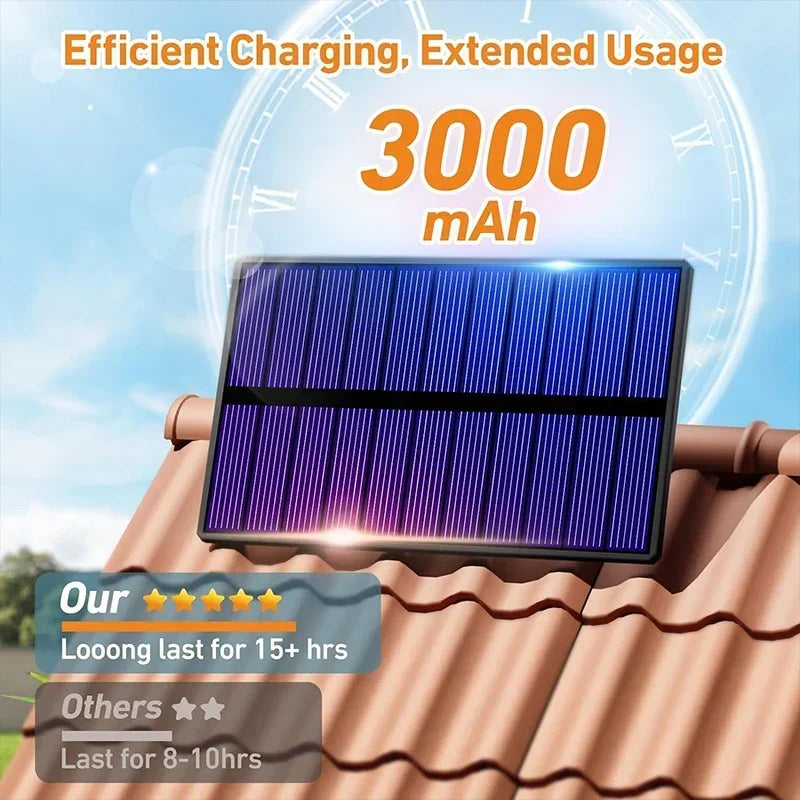 Outdoor Solar LED Light With Motion Sensor IP65 Waterproof