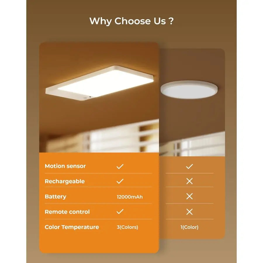 2 Pack Cordless Rechargeable Motion Sensor Ceiling Light