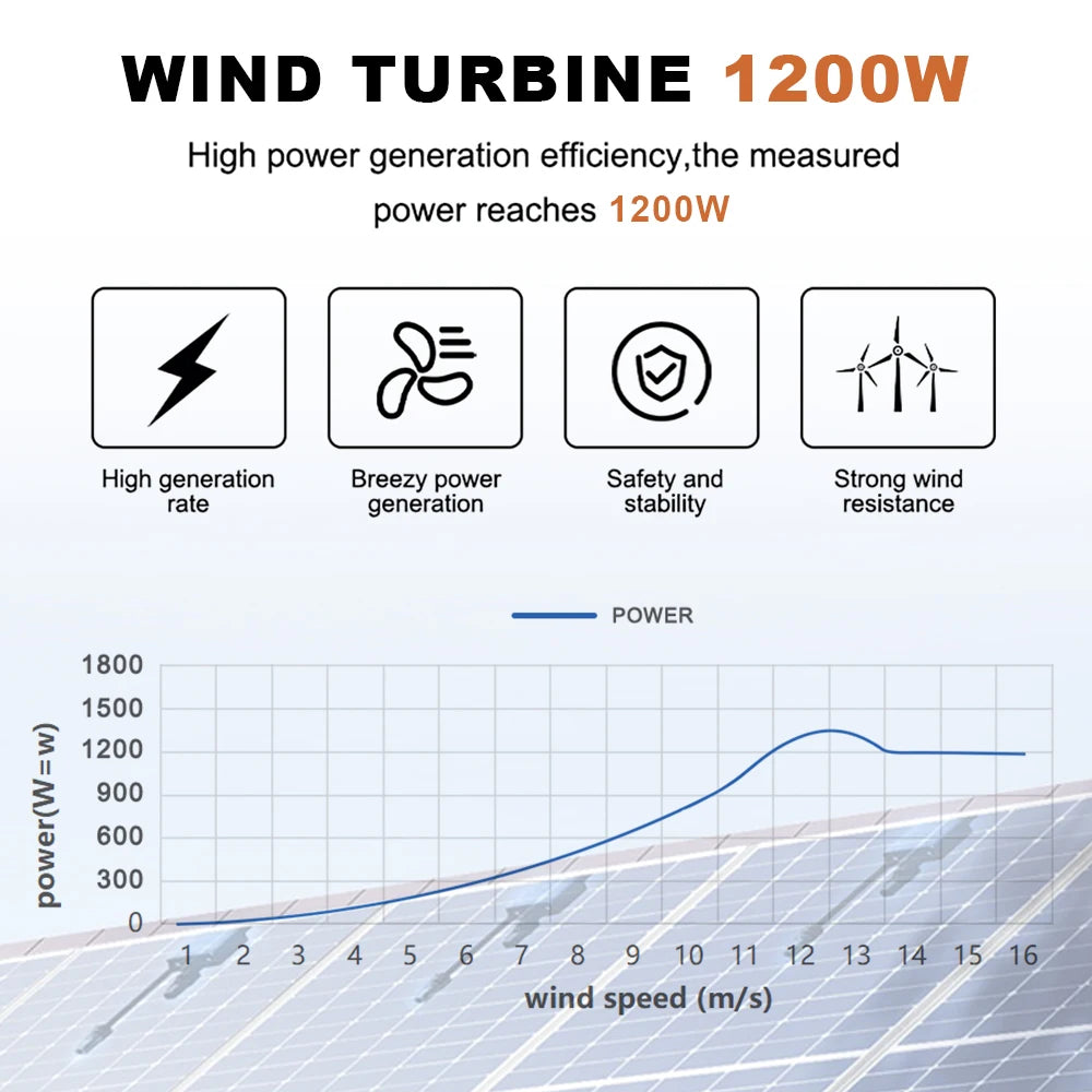 SMARAAD Silent Wind Turbine Generator 1200W 12-48V With Controller