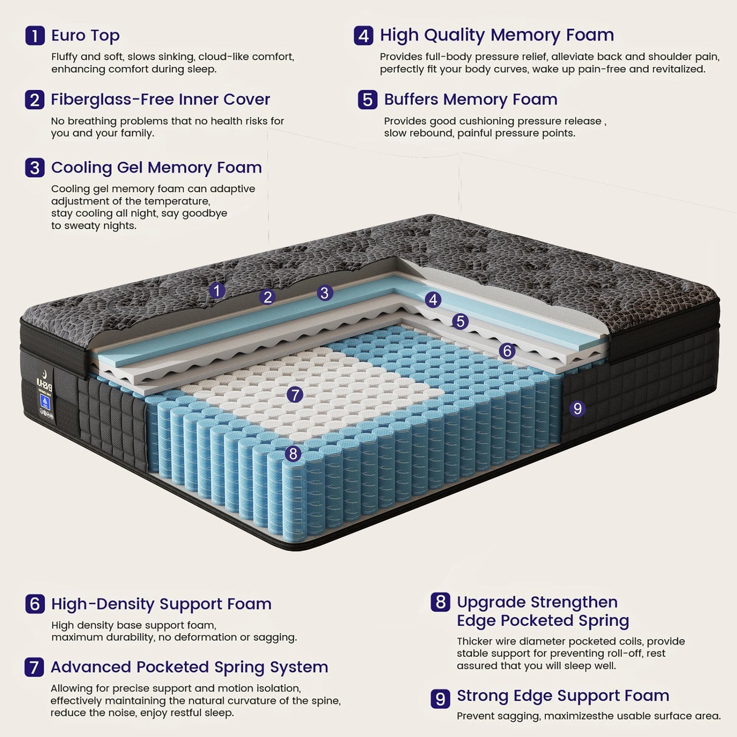 Memory Foam and Spring Hybrid Mattress With Lumbar Support