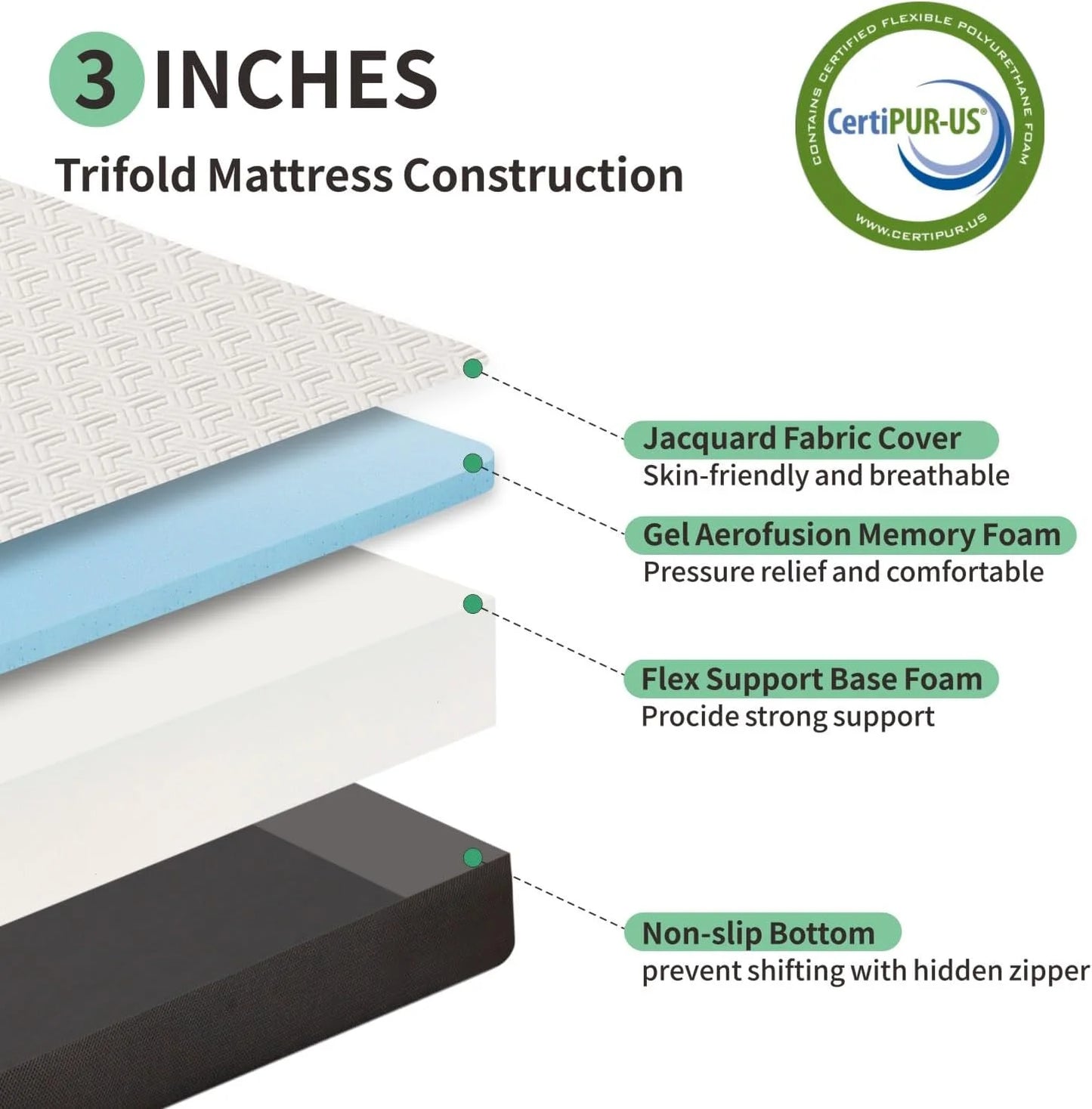 Hcore 3/4 Inch Tri-Fold Mattress With Washable Cover, Storage Pockets And Non-Slip Bottom For Yoga, Camping, Guest Rooms