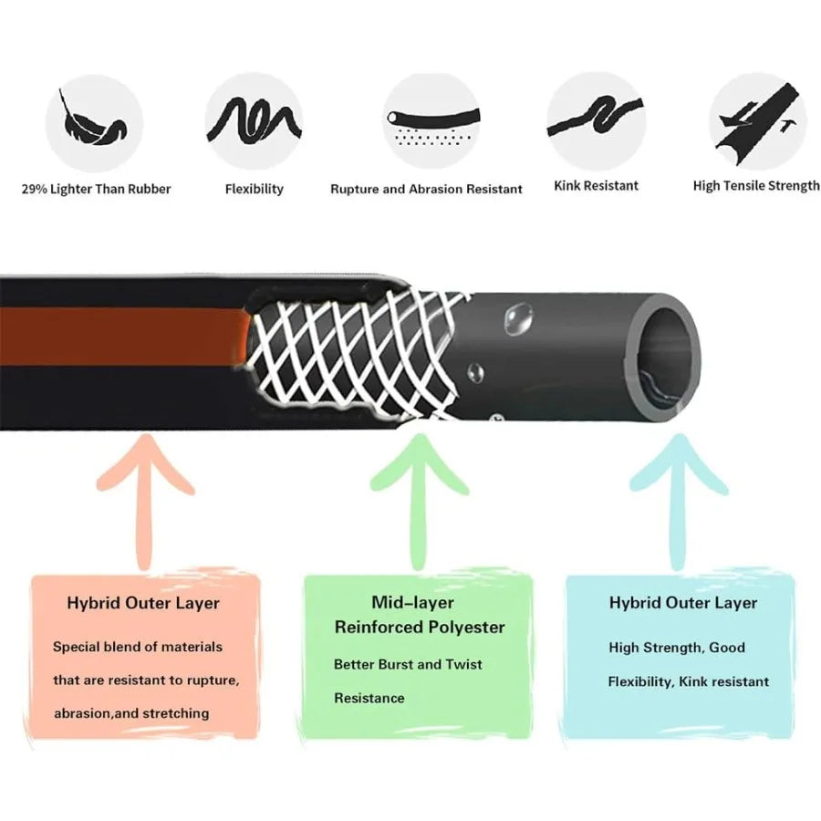 Garden Hose 5/8 Custom Length Heavy Duty No Kink Flexible Rubber Garden Hose Leakproof Water Hose 600 Burst PSI 50ft Male to Fe