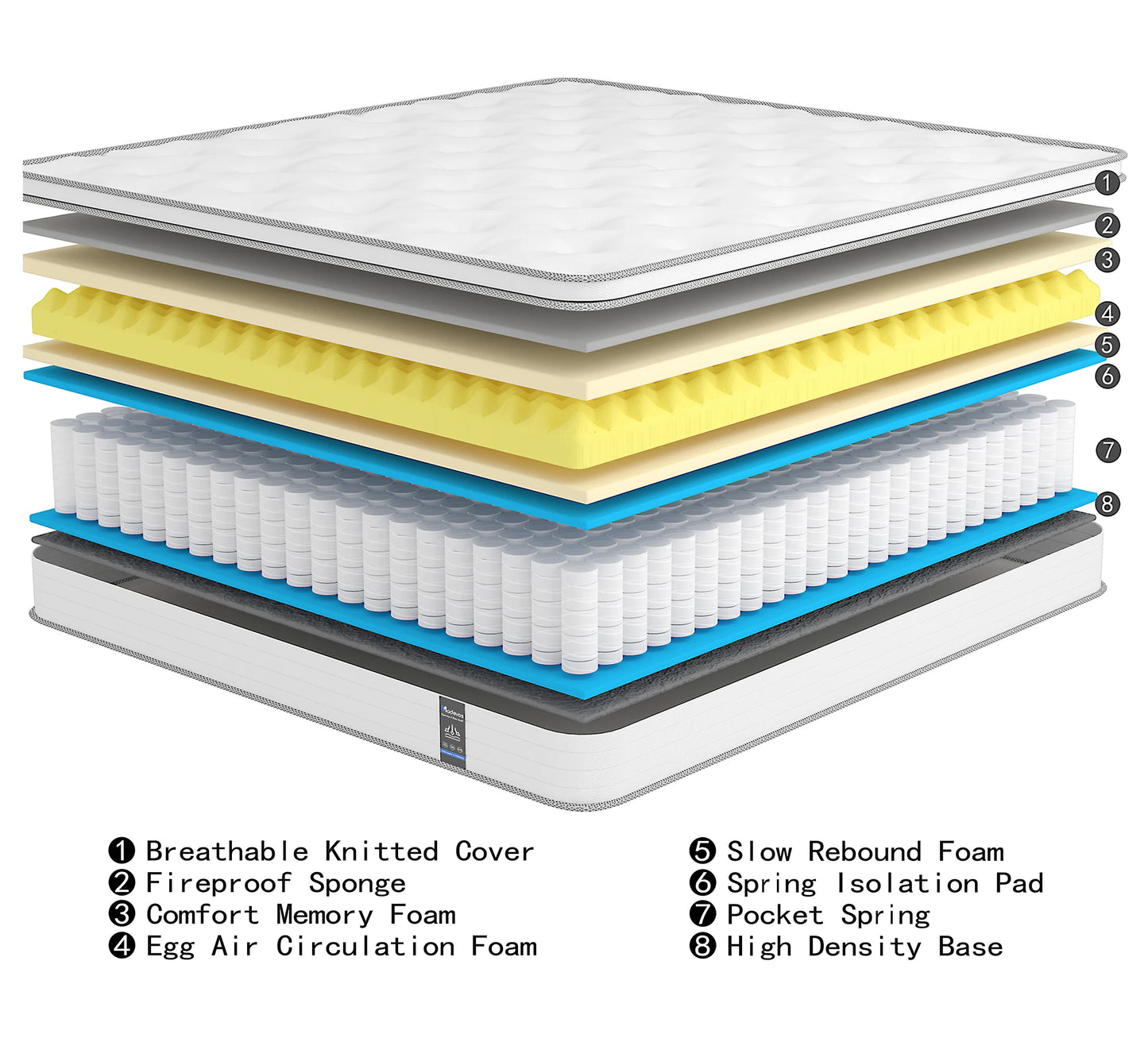 Madevos Hybrid Mattress In Box With Medium Firm Pocket Springs