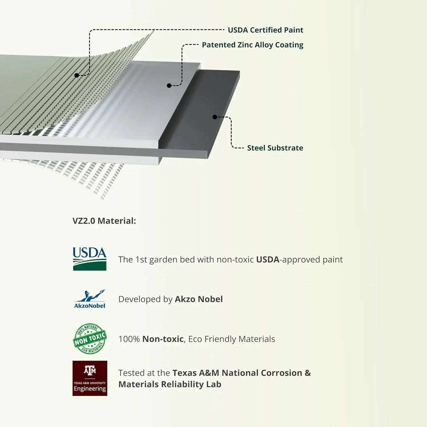 XMSJ Metal Raised Garden Bed Kit For Vegetables And Flowers