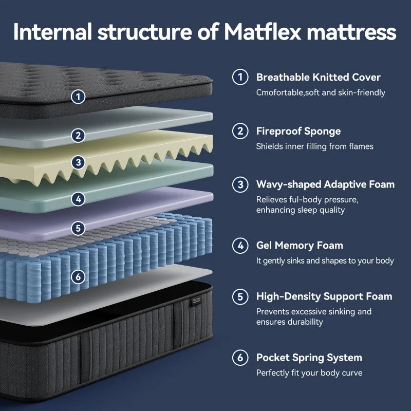 CAREBODY Hybrid Mattress With Memory Foam And Pocket Springs