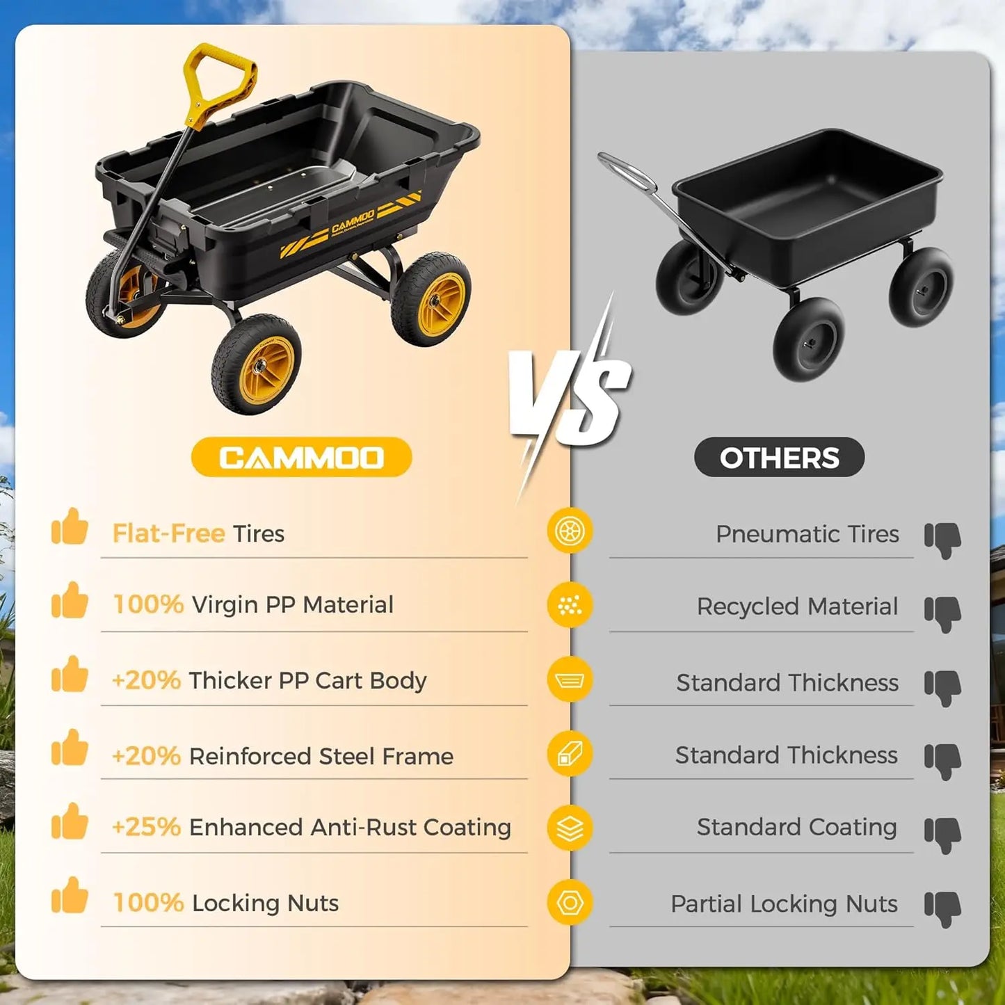 XMSJ 900lb Heavy-Duty Garden Dump Cart With Quick-Release