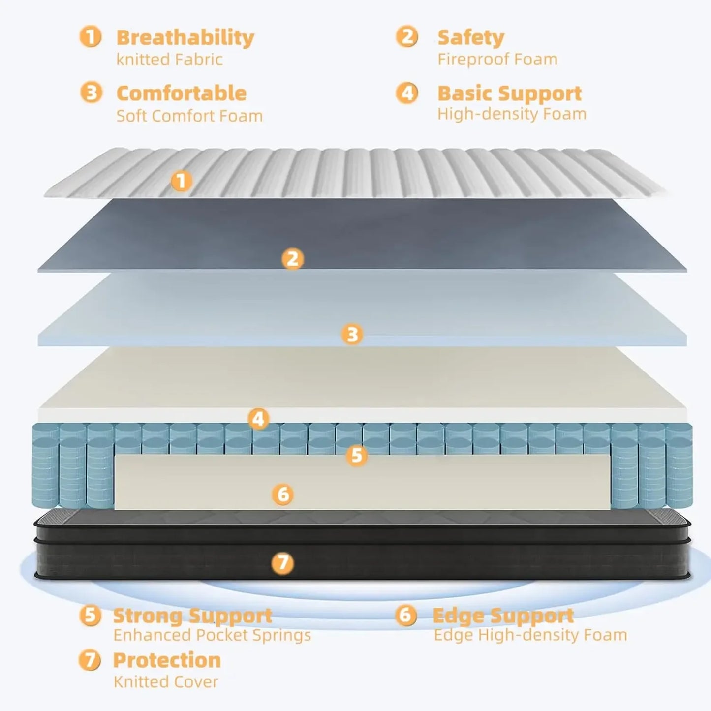 Memory Foam Hybrid Mattress With Individual Pocket Springs